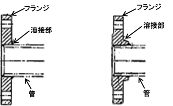 海外製品でも全く問題なし 配管施工 電気配線施工について オートストレーナのボールフィルター