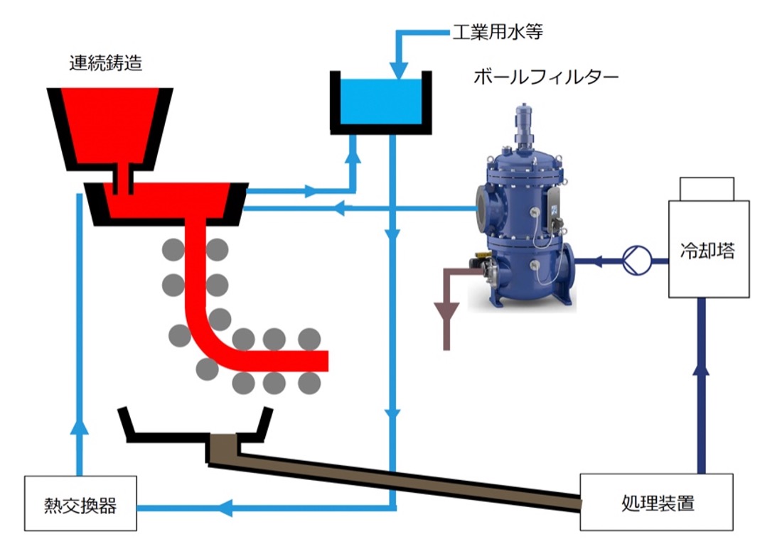 冷却ノズルの詰まり解決策